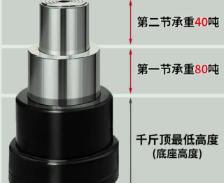 雙節式臥式千斤頂上下兩節的承重噸位有區別